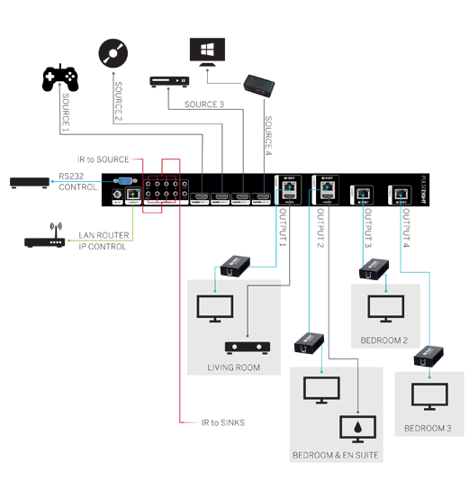 neo series - Video Matrix Systems - Pulse-Eight - Ultra HD Distribution ...