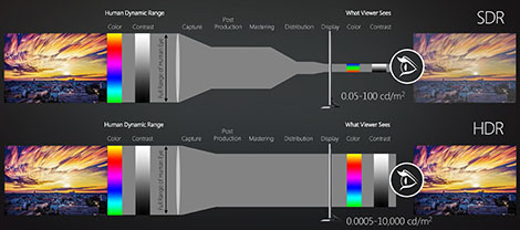 HDR Bandwidth Requirements