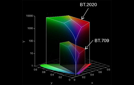 HDR Colour Space Increase