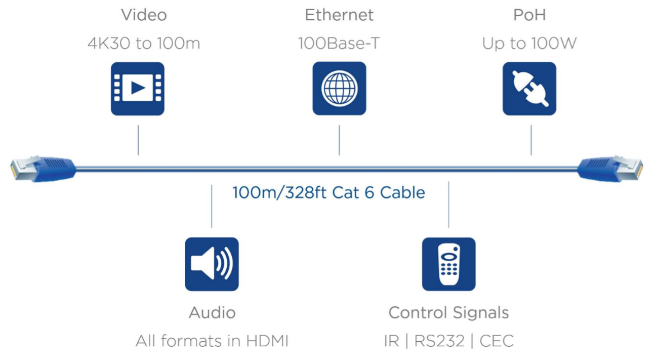 HDBaseT